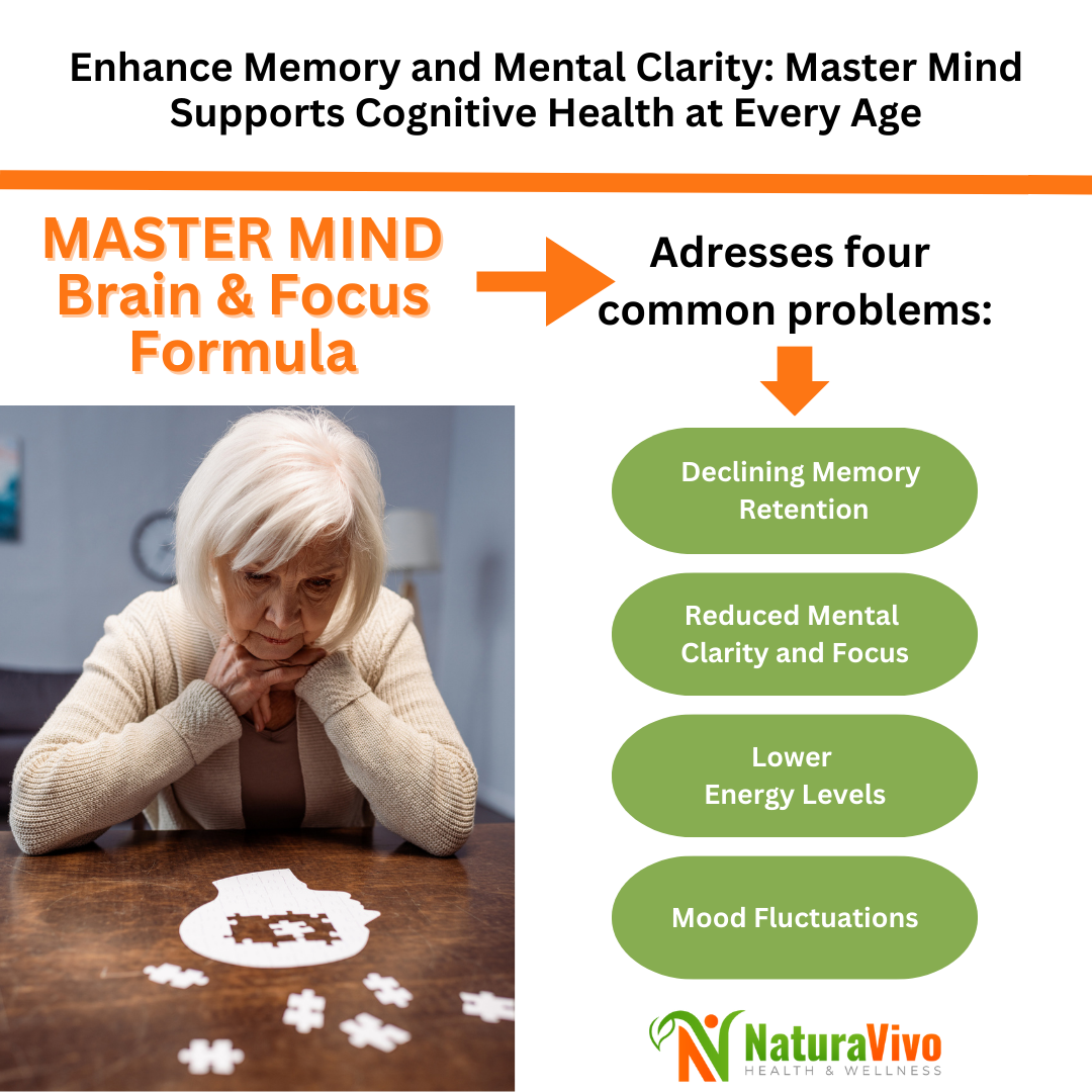 Master Mind Brain & Focus Formula - Nootropic Supplement