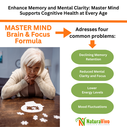 Master Mind Brain & Focus Formula - Nootropic Supplement for Improved Focus, Memory, and Clarity - Energy Booster with Vitamins & Minerals